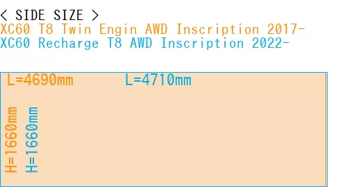 #XC60 T8 Twin Engin AWD Inscription 2017- + XC60 Recharge T8 AWD Inscription 2022-